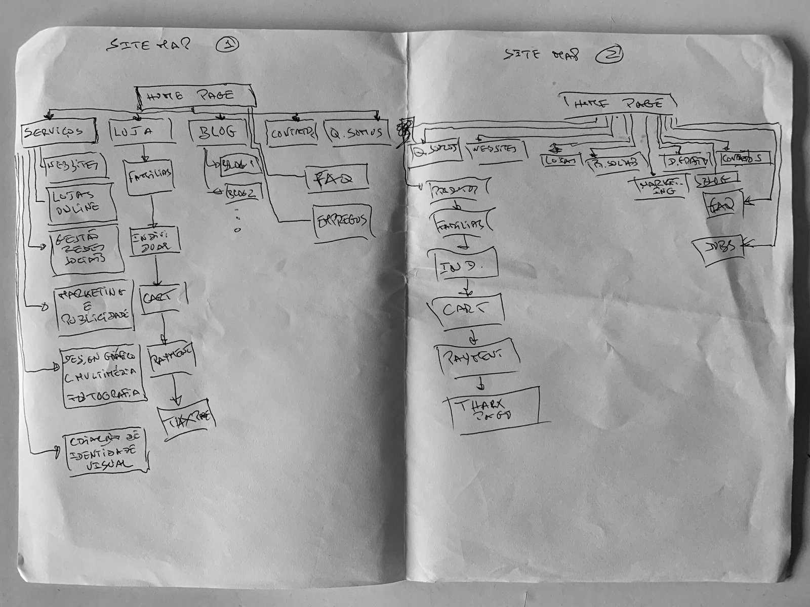 Ideia Site Map